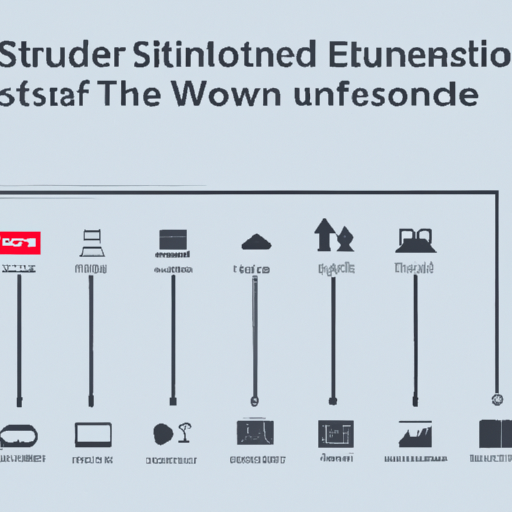 N illustrated timeline with symbols representing major milestones in the history of IT Support Uster, including founding, expansions, and notable achievements